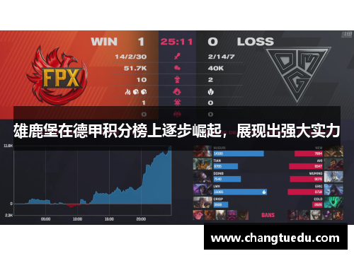 雄鹿堡在德甲积分榜上逐步崛起，展现出强大实力