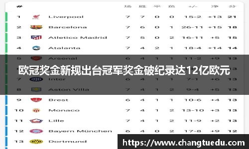欧冠奖金新规出台冠军奖金破纪录达12亿欧元