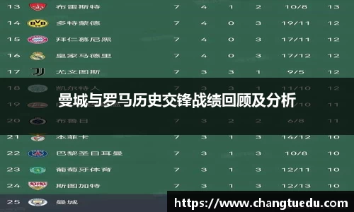 曼城与罗马历史交锋战绩回顾及分析